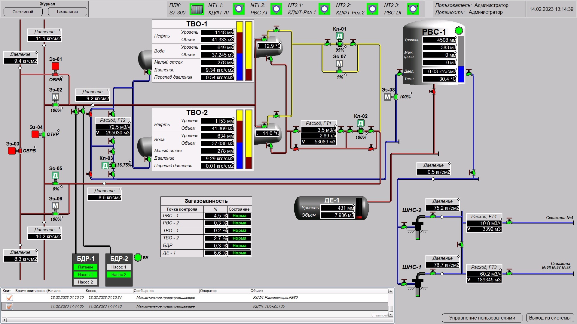 АСУ ТП MasterScada